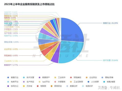 2023年上半年國內ToB行業洞察 工業網數據服務的變革與挑戰